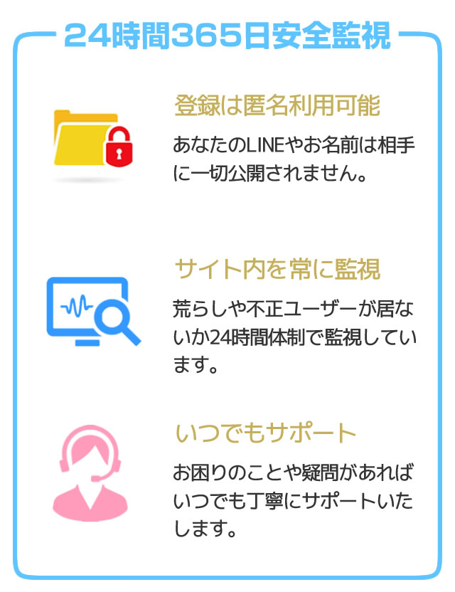 24時間365日安全監視